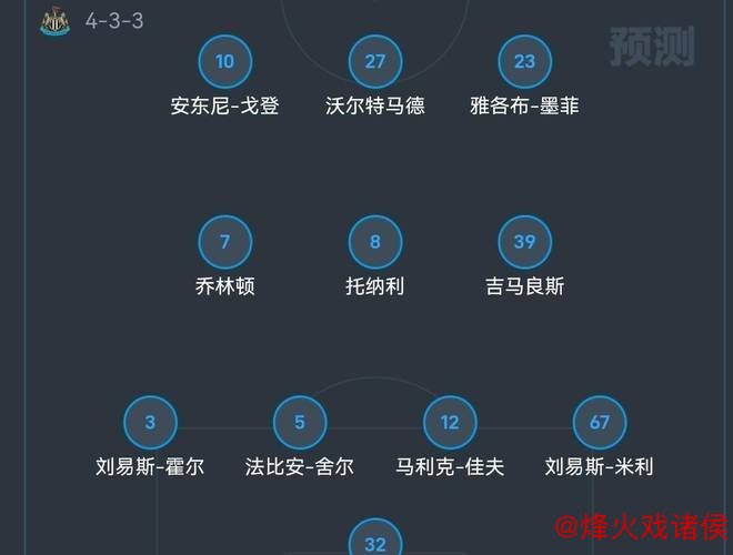 曼联锋线疲软难挡纽卡争四 喜鹊军团数据预测2-1获胜