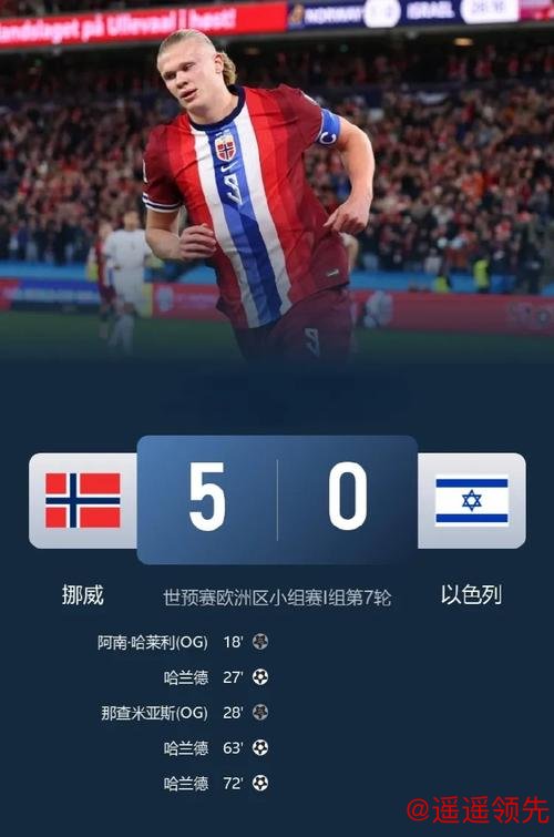 世预赛：哈兰德帽子戏法 挪威5-0以色列豪取六连胜